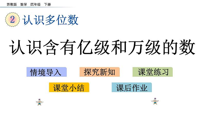 2021春苏教版数学四年级下册第二单元 认识多位数（课件）2.5 认识含有亿级和万级的数第1页