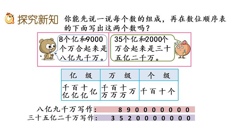 2021春苏教版数学四年级下册第二单元 认识多位数（课件）2.5 认识含有亿级和万级的数第3页