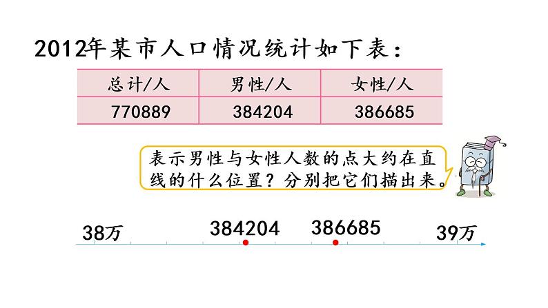 2021春苏教版数学四年级下册第二单元 认识多位数（课件）2.8 近似数第4页