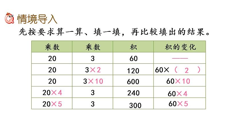 2021春苏教版数学四年级下册第三单元 三位数乘两位数（课件）3.4 积的变化规律02