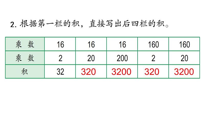 2021春苏教版数学四年级下册第三单元 三位数乘两位数（课件）3.6 练习六第4页