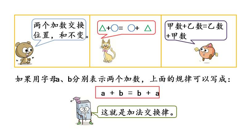 2021春苏教版数学四年级下册第六单元 运算律（课件）6.1 加法交换律和结合律第4页