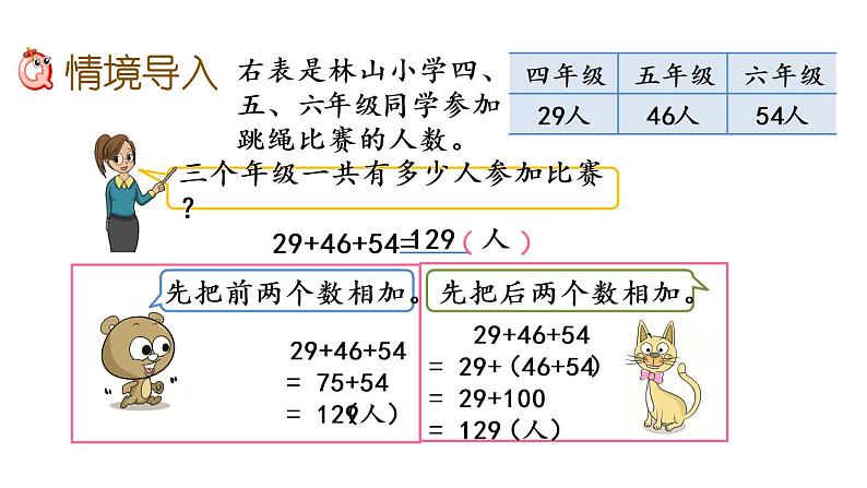 2021春苏教版数学四年级下册第六单元 运算律（课件）6.2 运用加法运算律进行简便计算02