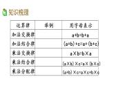 2021春苏教版数学四年级下册第六单元 运算律（课件）6.10 整理与练习