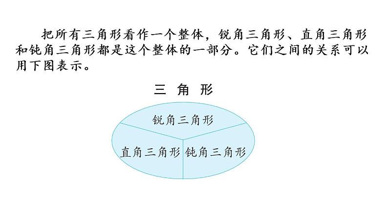 2021春苏教版数学四年级下册第七单元 三角形、平行四边形和梯形（课件）7.5 三角形的分类04