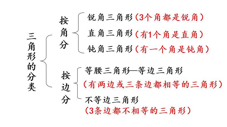 2021春苏教版数学四年级下册第七单元 三角形、平行四边形和梯形（课件）7.6 等腰三角形和等边三角形06