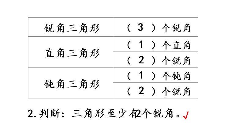 2021春苏教版数学四年级下册第七单元 三角形、平行四边形和梯形（课件）7.7 练习十三04