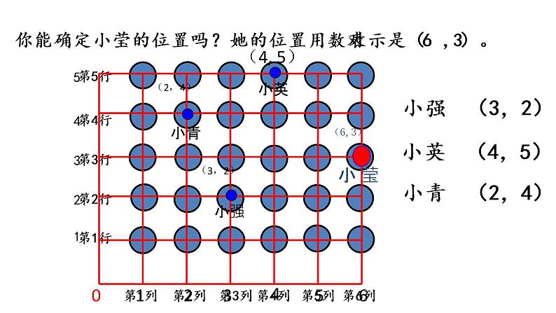 2021春苏教版数学四年级下册第八单元 确定位置（课件）8.1 用数对表示物体位置（1）05