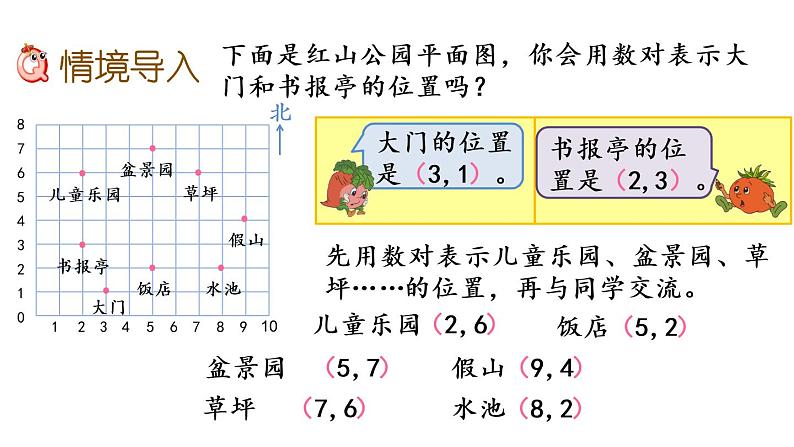 2021春苏教版数学四年级下册第八单元 确定位置（课件）8.2 用数对表示物体位置（2）02