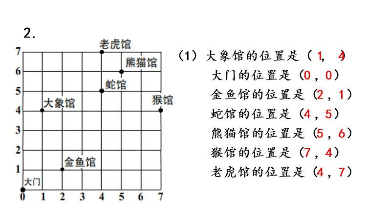 2021春苏教版数学四年级下册第八单元 确定位置（课件）8.3 练习十五第4页