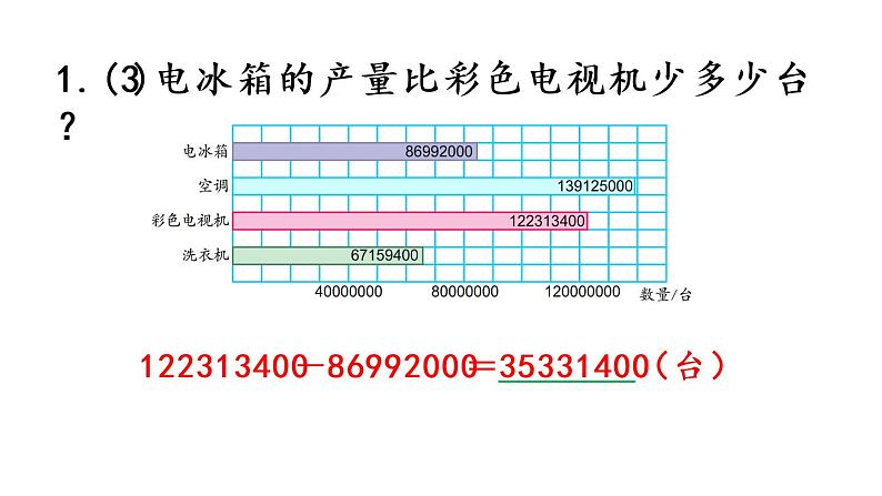 2021春苏教版数学四年级下册第九单元 整理与复习9.1 期末复习（1）第7页