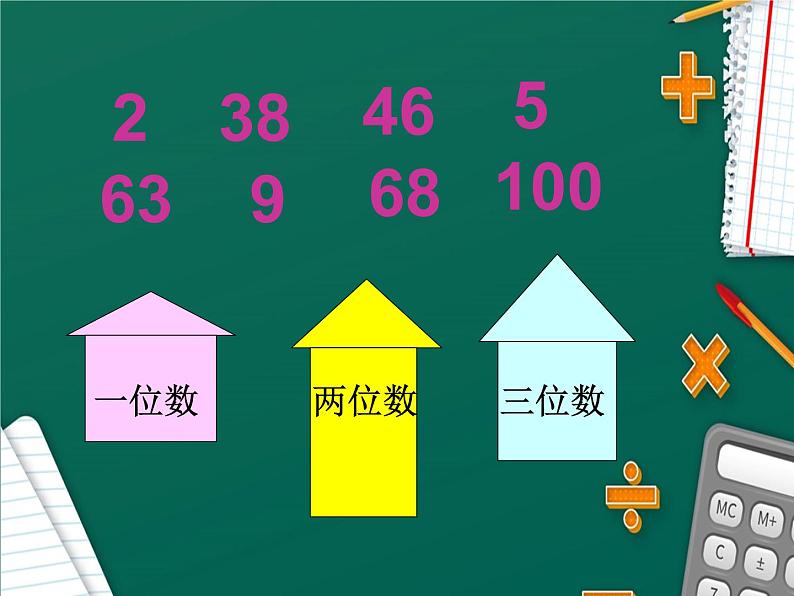 第5课时 《  比较数的大小》PPT课件第3页