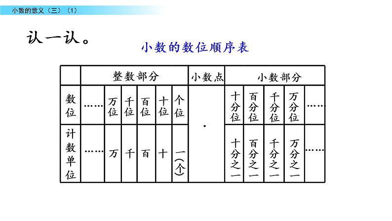 北师大版数学四年级下册第一单元第3课时 小数的意义（三）1ppt第4页