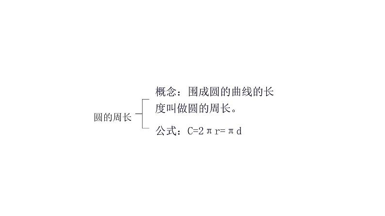 六年级上   圆、分数混合运算、百分数及应用课件第5页