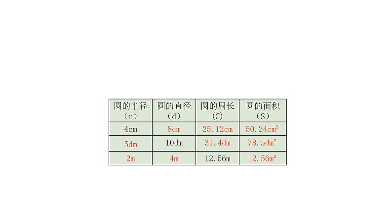 六年级上   圆、分数混合运算、百分数及应用课件第8页