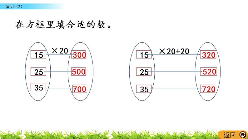 1.10《复习（2）》PPT课件 苏教版 三年级数学下册08