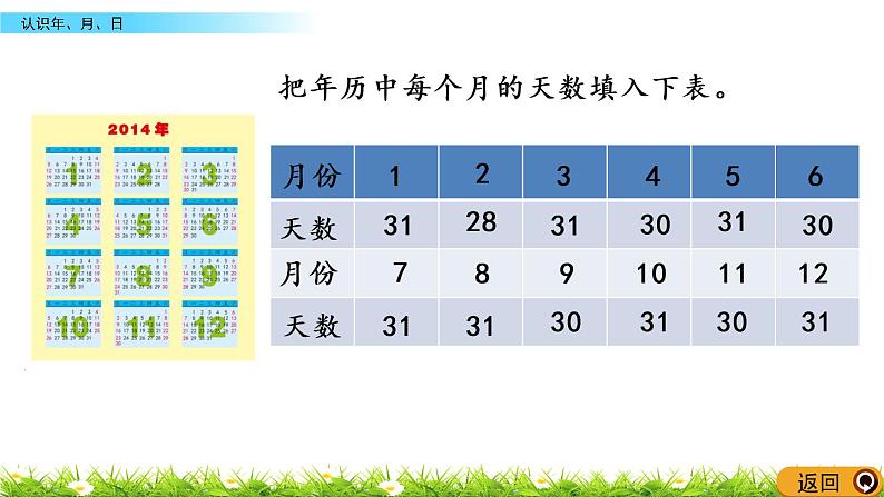 5.1《认识年、月、日》PPT课件 苏教版 三年级数学下册05