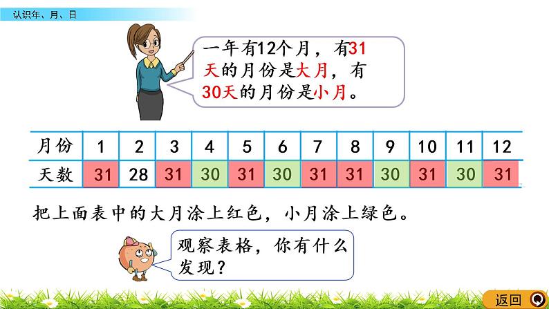 5.1《认识年、月、日》PPT课件 苏教版 三年级数学下册06