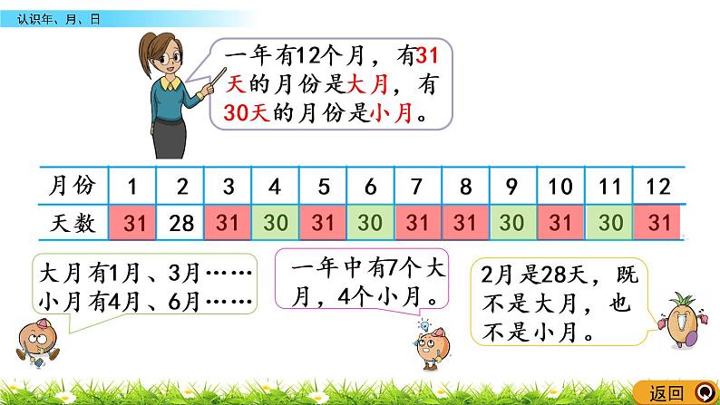 5.1《认识年、月、日》PPT课件 苏教版 三年级数学下册07