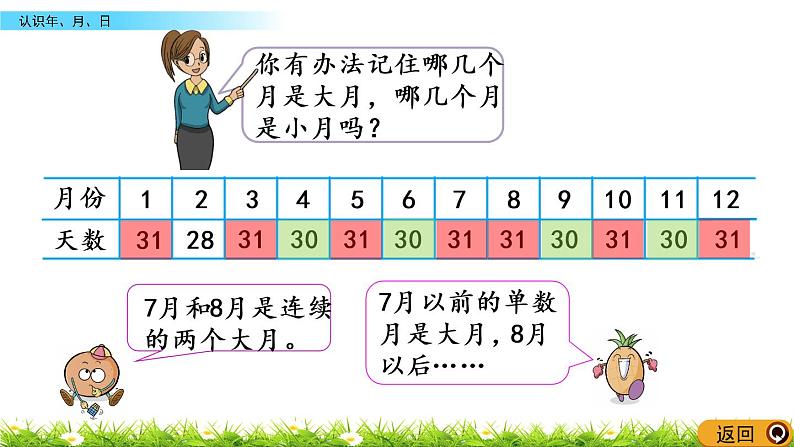 5.1《认识年、月、日》PPT课件 苏教版 三年级数学下册08