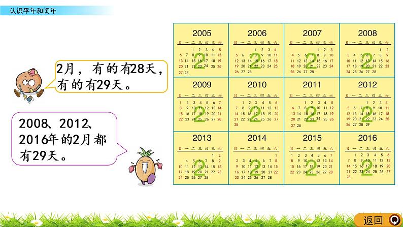 5.2《认识平年和闰年》PPT课件 苏教版 三年级数学下册04