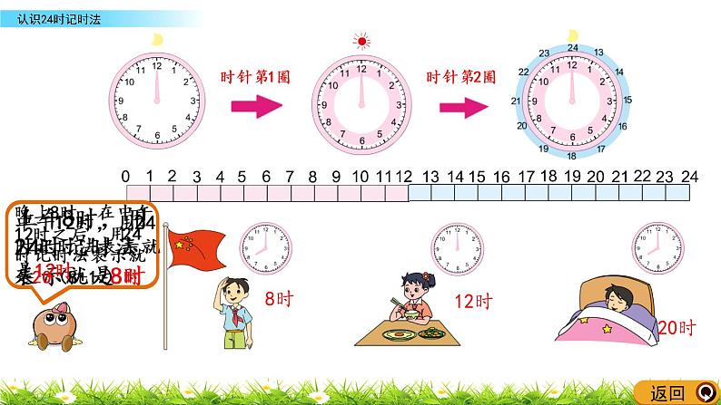 5.4《认识24时记时法》PPT课件 苏教版 三年级数学下册04