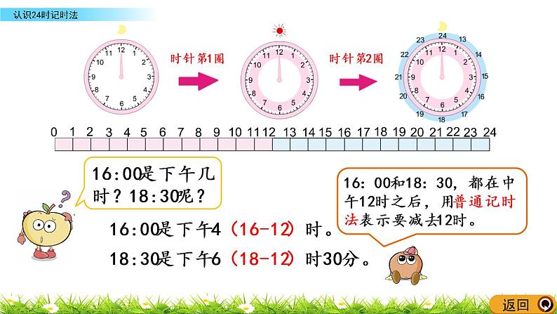 5.4《认识24时记时法》PPT课件 苏教版 三年级数学下册05