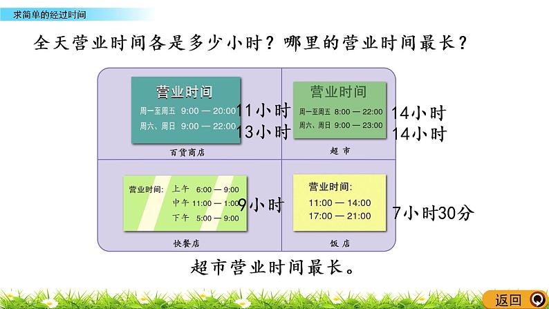 5.5《求简单的经过时间》PPT课件 苏教版 三年级数学下册第8页