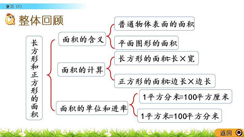 6.8《复习 （1）》PPT课件 苏教版 三年级数学下册02