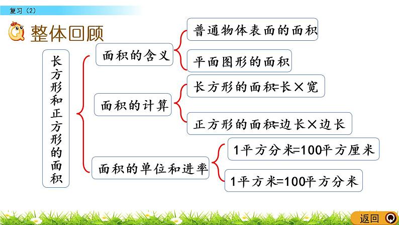 6.9《复习（2）》PPT课件 苏教版 三年级数学下册02