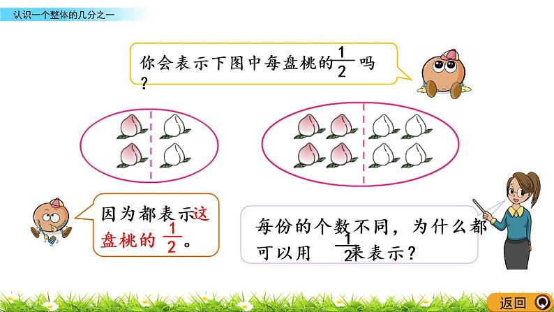 7.1《认识一个整体的几分之一》PPT课件 苏教版 三年级数学下册04