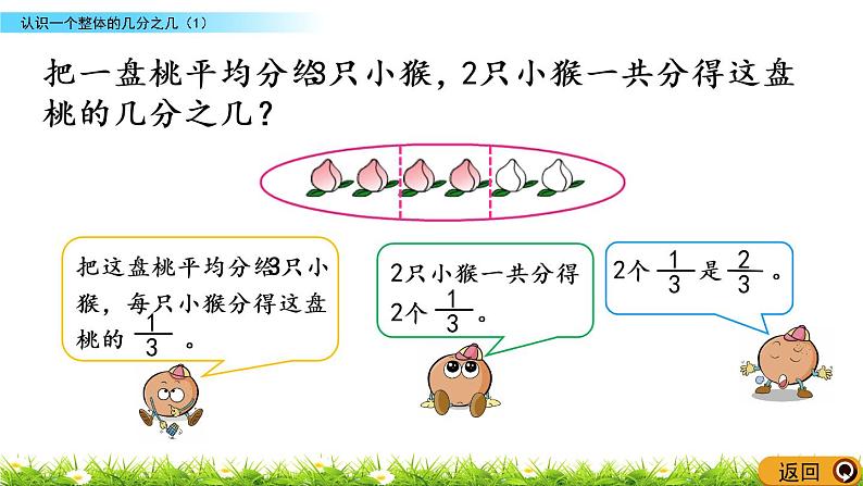 7.3《认识一个整体的几分之几（1）》PPT课件 苏教版 三年级数学下册04