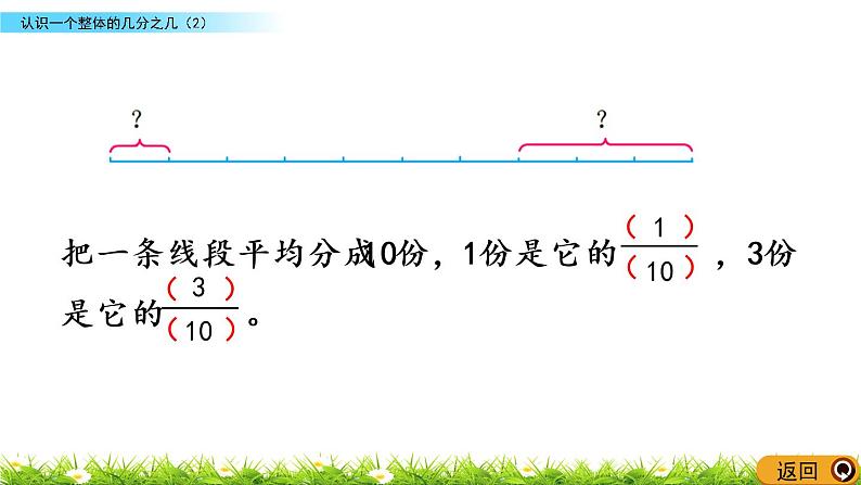 7.4《认识一个整体的几分之几（2）》PPT课件 苏教版 三年级数学下册05