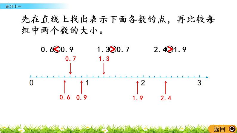 8.4《练习十一》PPT课件 苏教版 三年级数学下册07