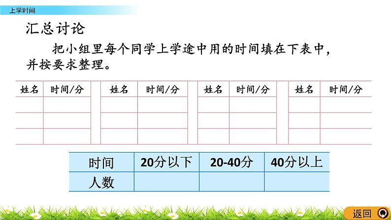 9.4《上学时间》PPT课件 苏教版 三年级数学下册05