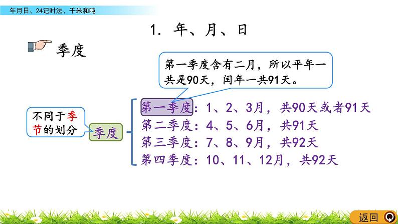 10.2《年月日、24记时法、千米和吨》PPT课件 苏教版 三年级数学下册07