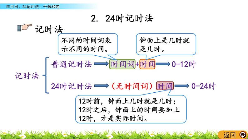 10.2《年月日、24记时法、千米和吨》PPT课件 苏教版 三年级数学下册08