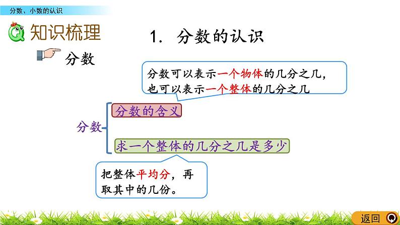 10.3《分数、小数的认识》PPT课件 苏教版 三年级数学下册03