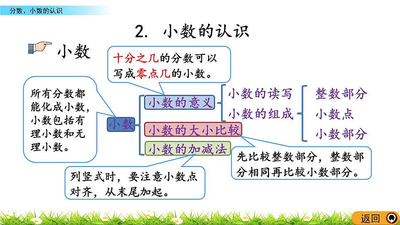 10.3《分数、小数的认识》PPT课件 苏教版 三年级数学下册04