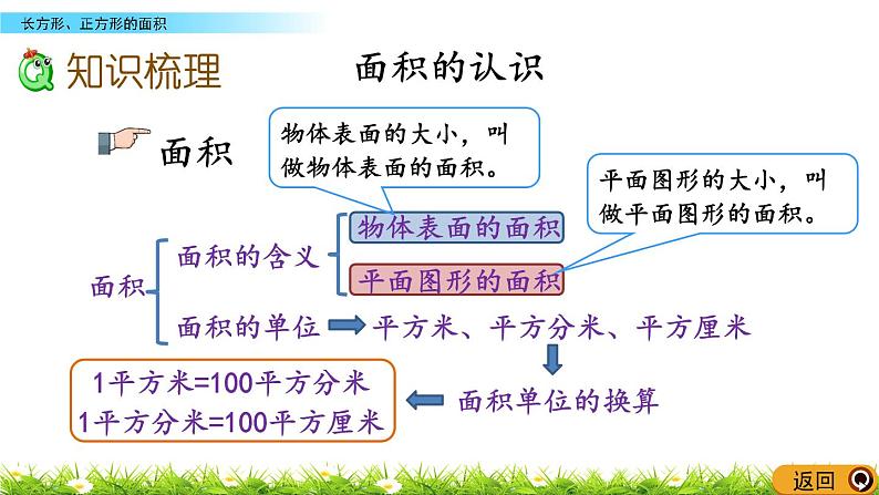 10.4《长方形、正方形的面积》PPT课件 苏教版 三年级数学下册03