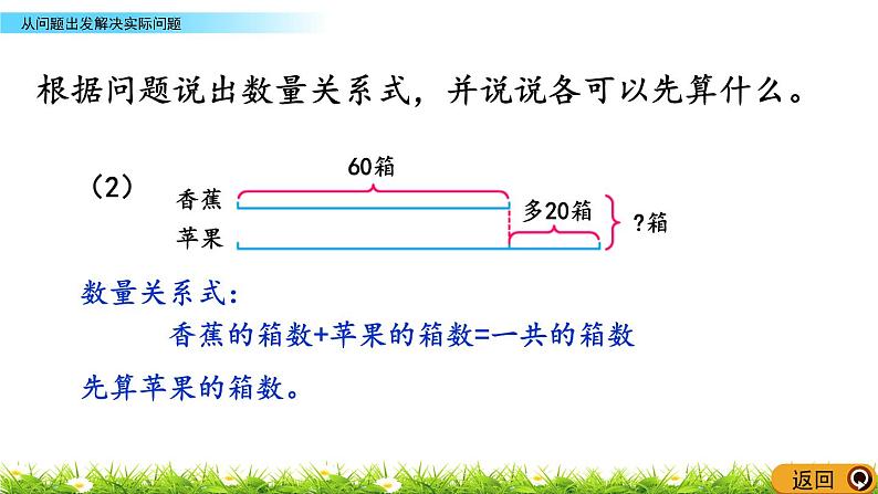 10.5《从问题出发解决实际问题》PPT课件 苏教版 三年级数学下册03