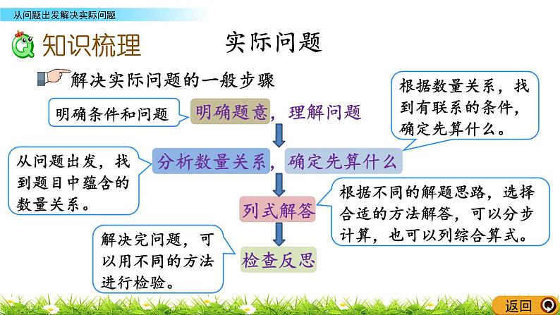 10.5《从问题出发解决实际问题》PPT课件 苏教版 三年级数学下册04