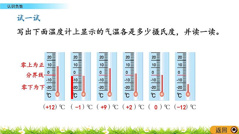 1.1《认识负数》PPT课件 青岛版（六三制）版 五年级数学下册06