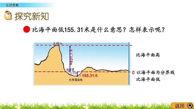 1.1《认识负数》PPT课件 青岛版（六三制）版 五年级数学下册07