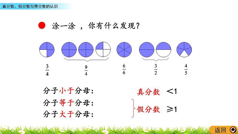 2.2《真分数、假分数与带分数的认识》PPT课件 青岛版（六三制）版 五年级数学下册06