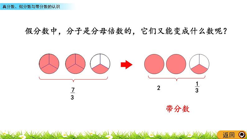 2.2《真分数、假分数与带分数的认识》PPT课件 青岛版（六三制）版 五年级数学下册07