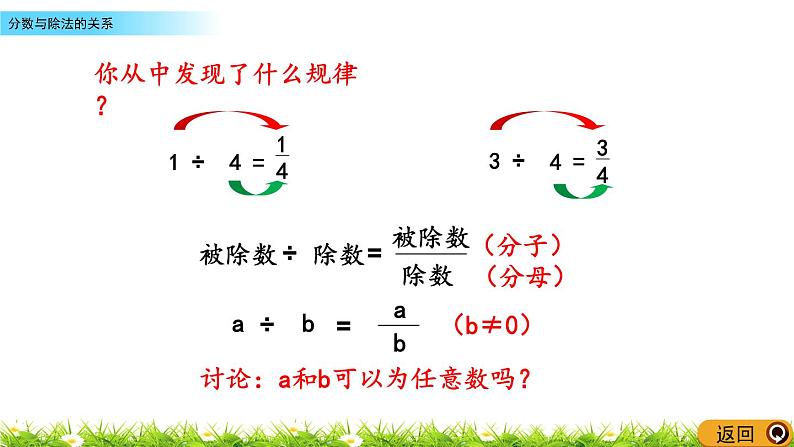 2.3《分数与除法的关系》PPT课件 青岛版（六三制）版 五年级数学下册06