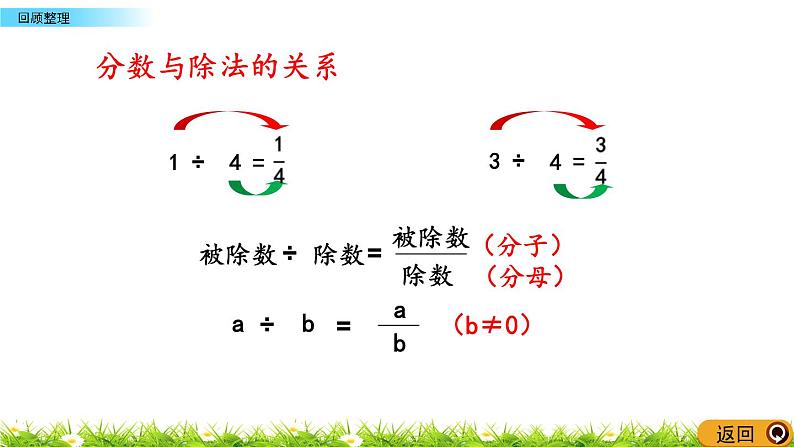 2.5《回顾整理》PPT课件 青岛版（六三制）版 五年级数学下册04