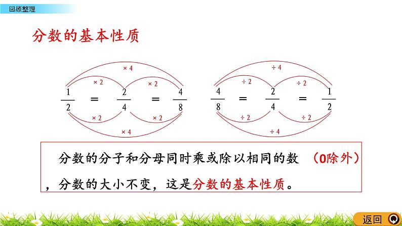 2.5《回顾整理》PPT课件 青岛版（六三制）版 五年级数学下册06