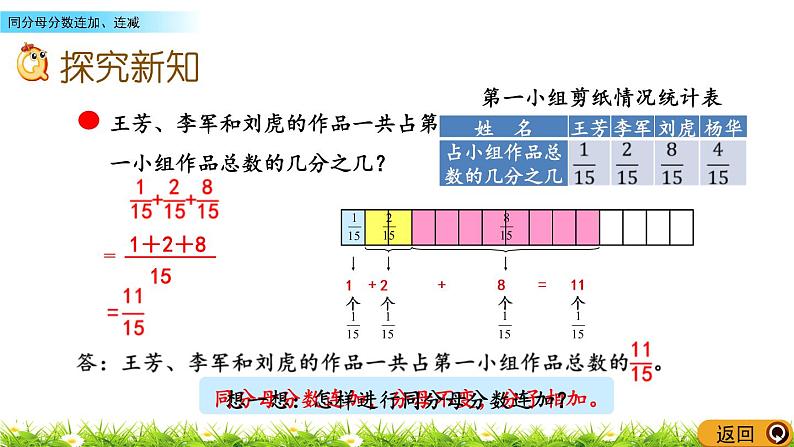 3.4《同分母分数连加、连减》PPT课件 青岛版（六三制）版 五年级数学下册07